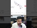 Price Action Secret