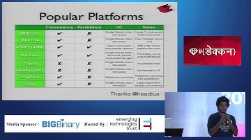 Concurrent Ruby with Celluloid - Dilum Navanjana