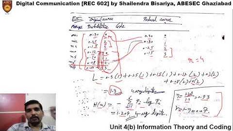 DC Unit4(b) L5 Huffman Coding with numerical example by Mr. Shailendra Bisariya