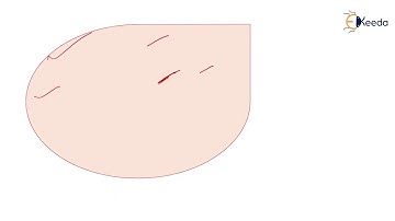 Non Contact Type Position Sensors Part 1 - Types of Transducers - Transducer 1