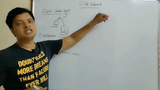 Zeta potential and Electrodouble layer