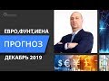 Курс доллара, нефть, FOREX - обзор рынка на 28.02.2020