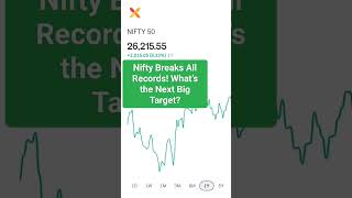 Nifty at Record Levels — Is 30,000 Coming? Details in Description