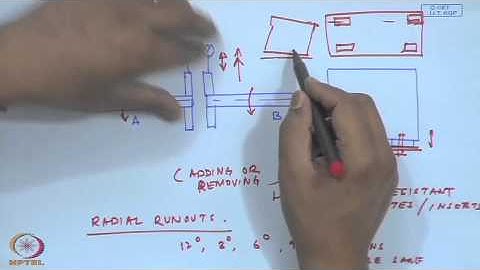 Mod-01 Lec-25 Misalignment Detection