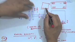 Mod-01 Lec-25 Misalignment Detection