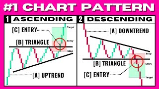 ULTIMATE Triangle Chart Pattern Trading Strategy (Ascending, Descending, Symmetrical)