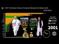 Richest cities of india vs pakistan 19702020  