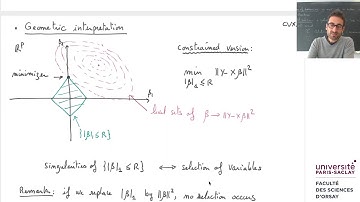 Lecture 4: Convex relaxation.