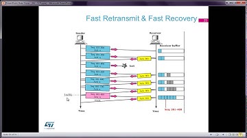 STM32以太网培训进阶课程-06. TCP协议02