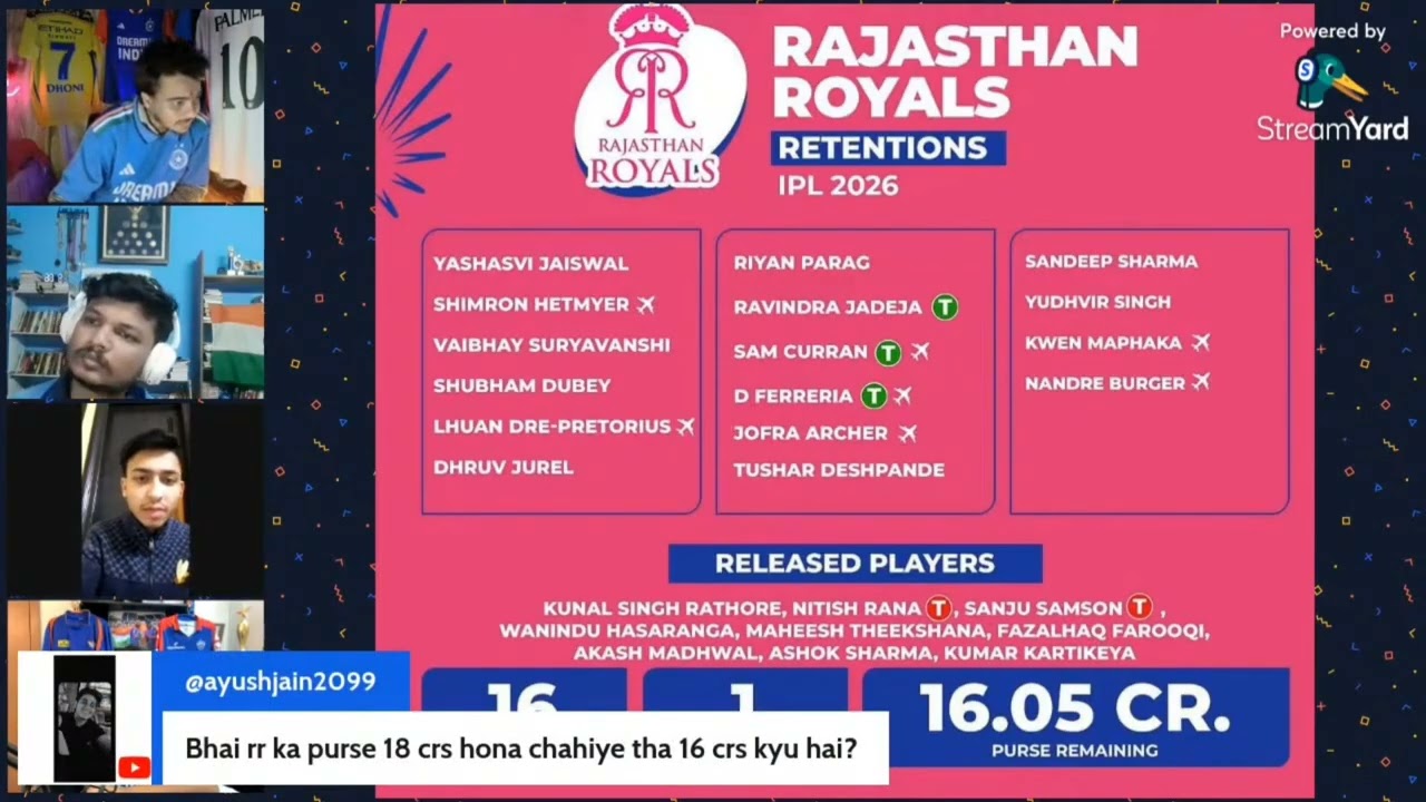IPL 2026: RR RETENTION AND RELEASED PLAYERS LIST OUT 