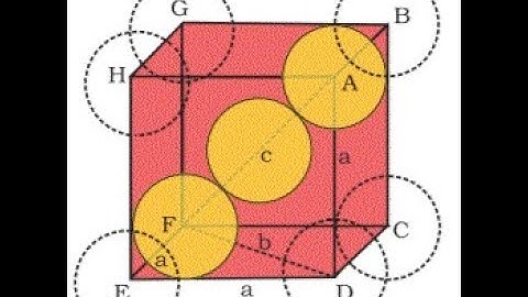 The Solid State (Part-4)