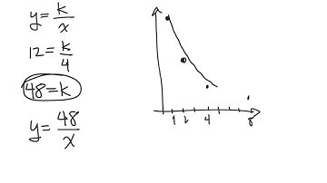 Algebra 2: 8.1 - Inverse Variation