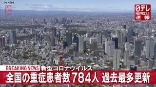 【1月6日】速報コロナ 全国重症患者数784人 過去最多