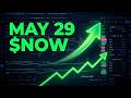 Is $NOW Consolidation End Soon? ServiceNow($NOW) Projections for June 2026