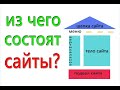 Урок 002 Из чего состоят сайты