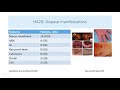 Diagnosis and Management of HA20