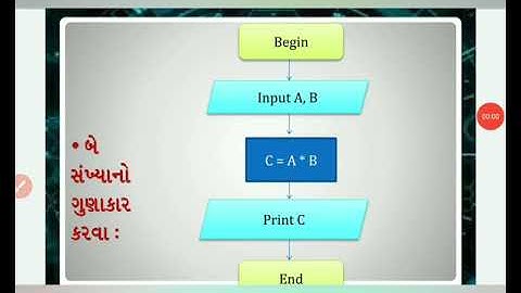 Std 8th Computer Ch.3 (Examples of flowchart)
