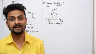 Analysis of trusses {graphical method Problem -01}@SADHANACLASSES