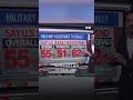 CNN analyst shows US public opinion shift against Israel
