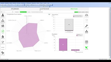 HR Analytics: Werving versus leeftijd & potentie