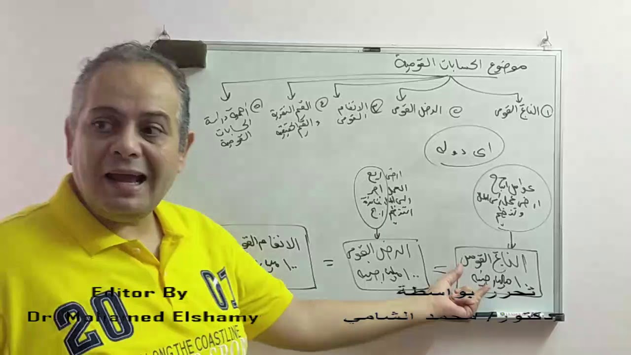 موضوع الحسابات القومية الجزء الأول (مادة اقتصاد كلي)