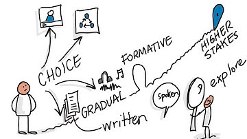 Universal Design for Learning Module 4: Multiple Means of Action and Expression