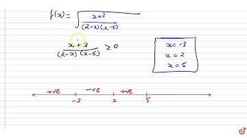 The domain of definition of `f(x)=sqrt((x+3)/((2-x)(x-5)))` is