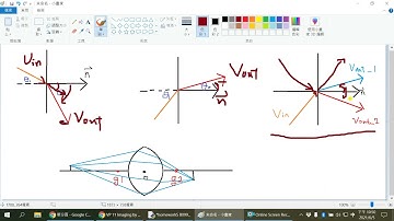 vpython11 Simulation for Imaging by a thick lens