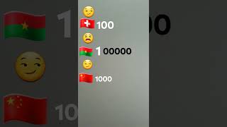việt nam là số mấy các bn nhớ bình luận nha 🤗🤗🤗🤗
