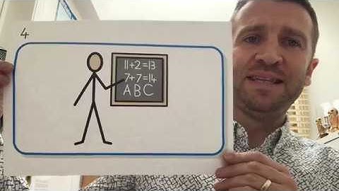 The Importance of Using Visuals in the Classroom