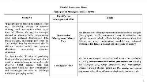 Virtual University MGT503 GDB Answer | Lesson 10 | Explained by Vuopguide