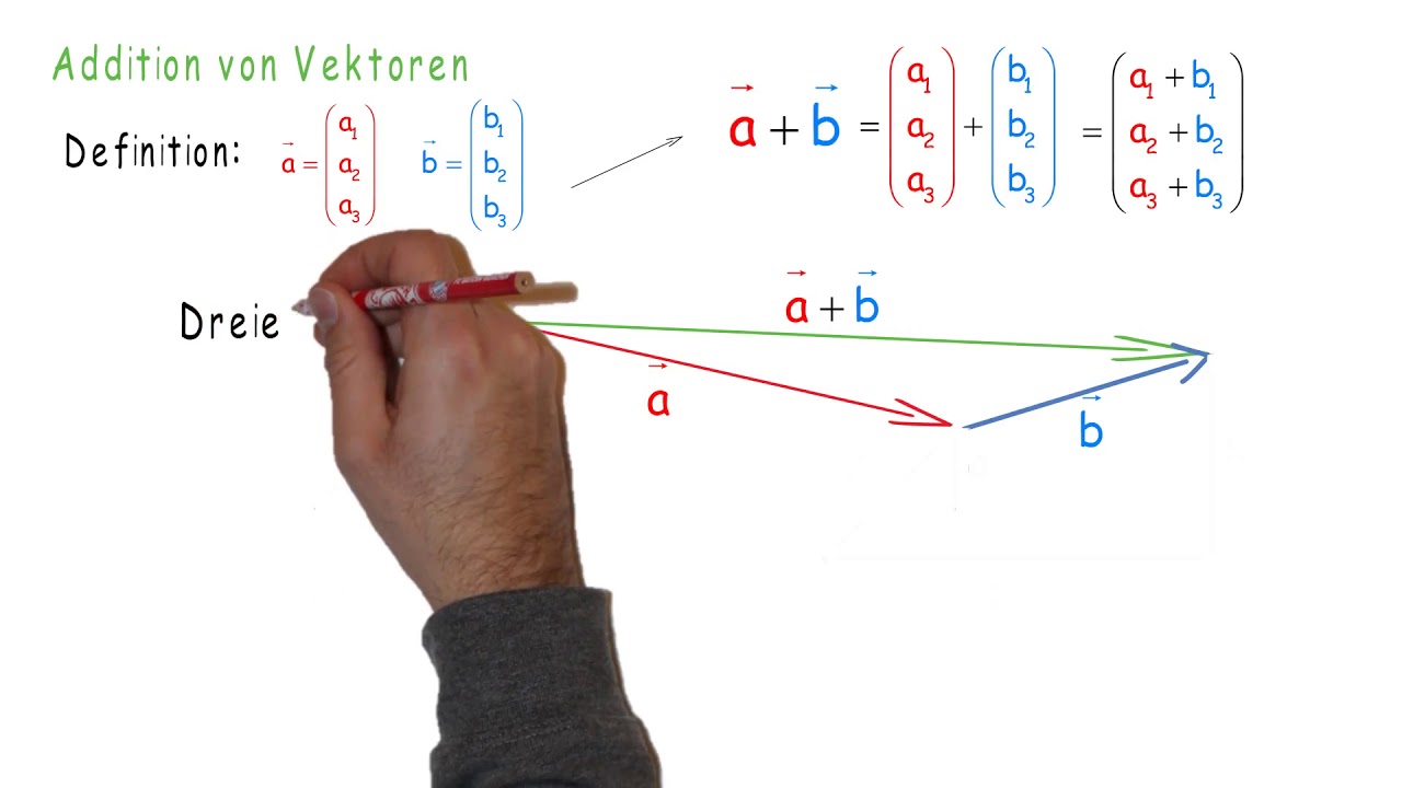 Rechnen mit Vektoren (inkl. Gegenvektor und Nullvektor)_Erklärvideo - YouTube