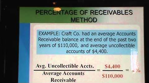 Accounting II Chapter 16