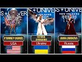 Miss universe 2023  every national costume  all 84 