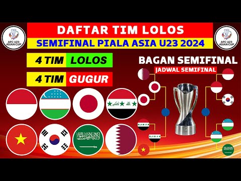 VIETNAM GAGAL LOLOS! Daftar Negara Lolos Semifinal Piala Asia U23 2024 - Jadwal Semifinal Indonesia
