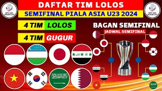 VIETNAM GAGAL LOLOS! Daftar Negara Lolos Semifinal Piala Asia U23 2024 - Jadwal Semifinal Indonesia