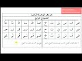 متابعة نطق حروف الوحدة الثانية في المنزل