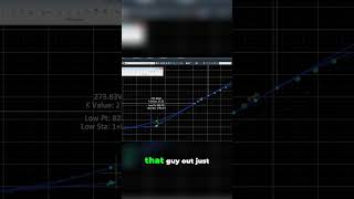 Sag Crest Curves Perfecting K Values For Optimal Results