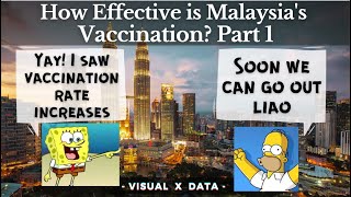 [New] Are we vaccinating fast enough | Malaysias COVID-19 Vaccination rate | States Comparison