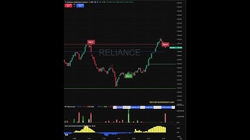#reliance HFT Indicator caught 7 reversals from almost top and bottom