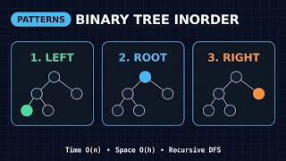 LeetCode 94: Binary Tree Inorder Traversal Explained | DFS | C++, Java, Python