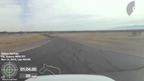 Lap of Big Willow with Harry