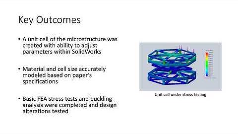 3D Microstructure Modeling