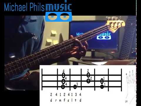 major-scale(doh-reh-mi-fah....)-on-the-bass-guitar