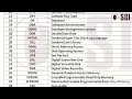 most important computer full form || CCC || O Level #nitin_sir #sdibasti