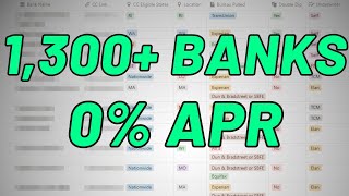 0% APR Business Credit Card Database (1,300+ Banks)