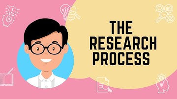 The Research Process | English & Tagalog | Practical Research | Senior High | Research | JC Archives