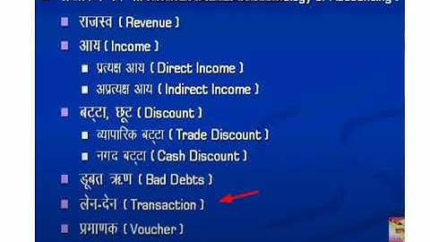 Tally Part 3 By Gaurav Singh[Terminology of Accounting]