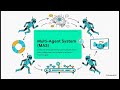 Blueprint for Multi-Agent AI Collaboration: How Intelligent Agents Work Together | Uplatz