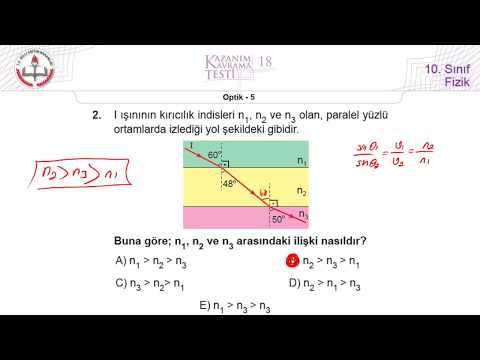 10.Sınıf MEB Okul Kursu Fizik K.K.Testi-18 Optik-5 [2019-2020]